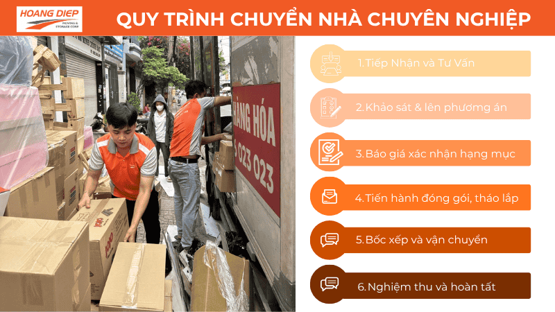 quy trình chuyển nhà chuyên nghiệp