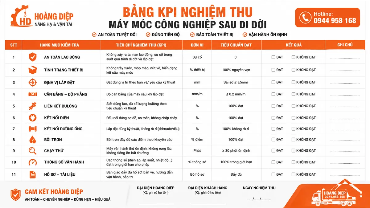 Bảng KPI nghiệm thu máy móc công nghiệp sau di dời
