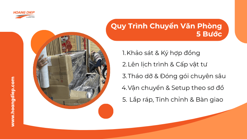 Quy trình chuyển văn phòng công ty vừa 5 bước tinh gọn tại Hoàng Diệp