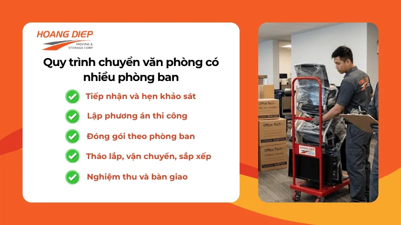 Quy trình chuyển văn phòng có nhiều phòng ban