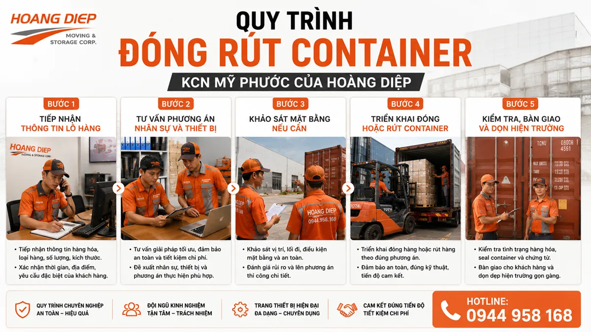 Quy trình 5 bước đóng rút container tại KCN Mỹ Phước của Hoàng Diệp

