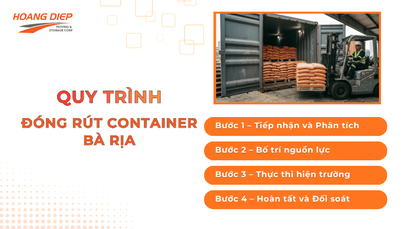 quy trình đóng rút container Bà Rịa