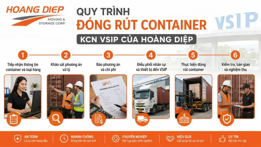 Sáu bước đóng rút container KCN VSIP từ khảo sát đến bàn giao