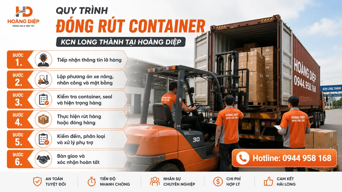 Quy trình đóng rút container tại KCN Long Thành