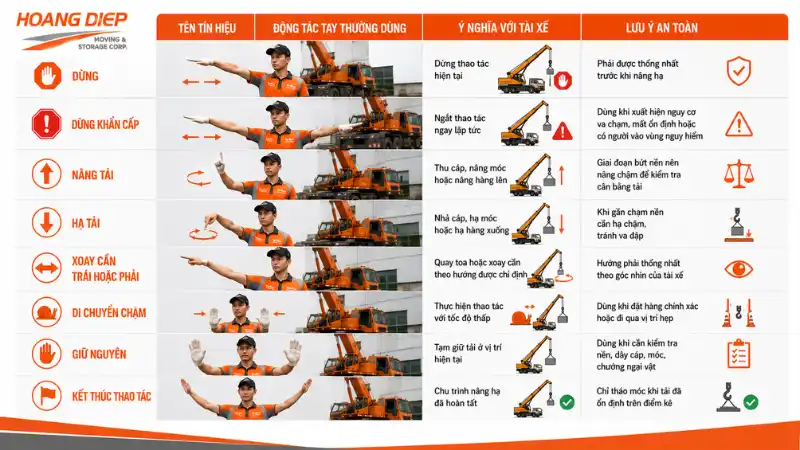 Các động tác tay điều phối nâng hạ cơ bản Hoàng Diệp hay sử dụng 