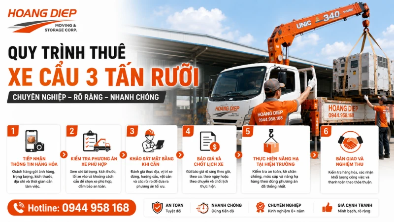 Quy trình thuê xe cẩu 3 tấn rưỡi tại vận tải Hoàng Diệp