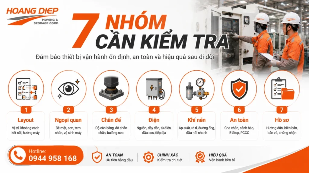 Bộ hồ sơ hiện trạng sau di dời