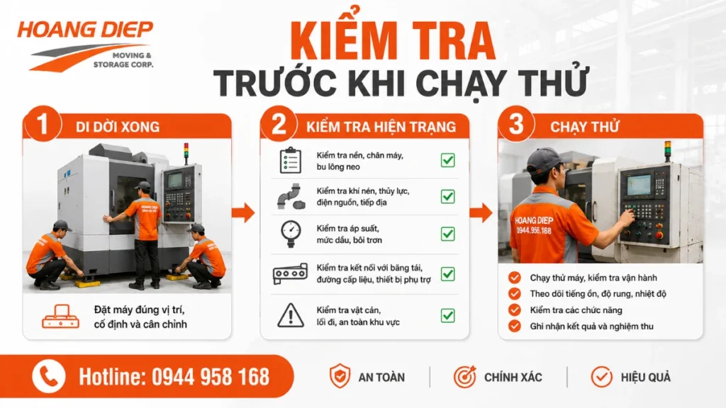 Tiến hành kiểm tra thiết bị trước khi chạy thử 