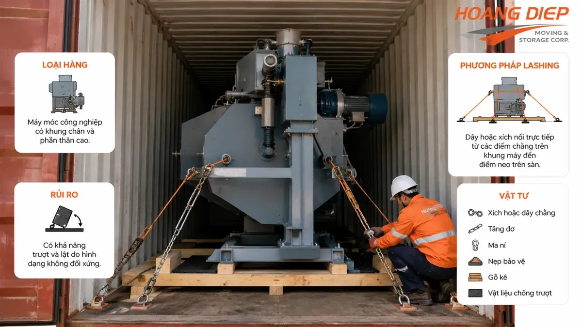 Lashing máy móc trong container bằng dây chằng