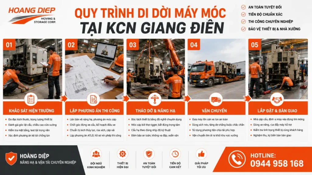 quy trình di dời máy móc KCN Giang Điền