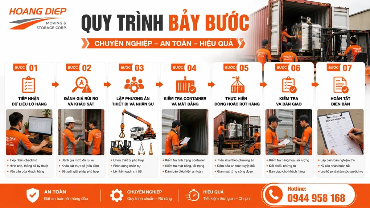 Quy trình đóng rút container KCN Nhơn Trạch gồm bảy bước
