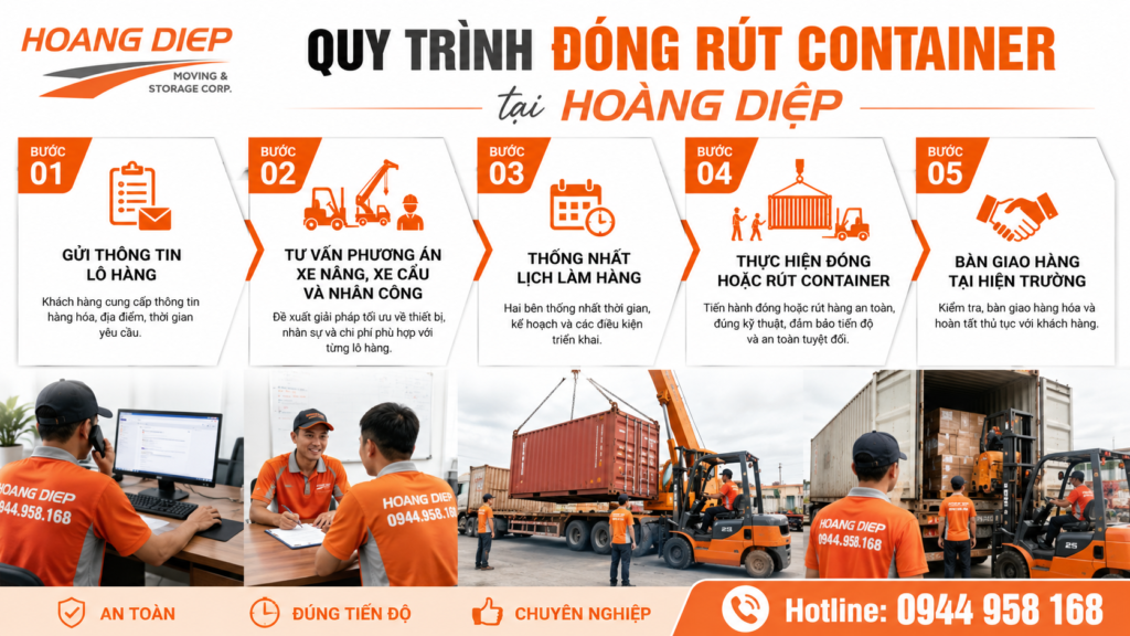 Quy trình đóng rút container ở KCN Đức Hòa tại Hoàng Diệp