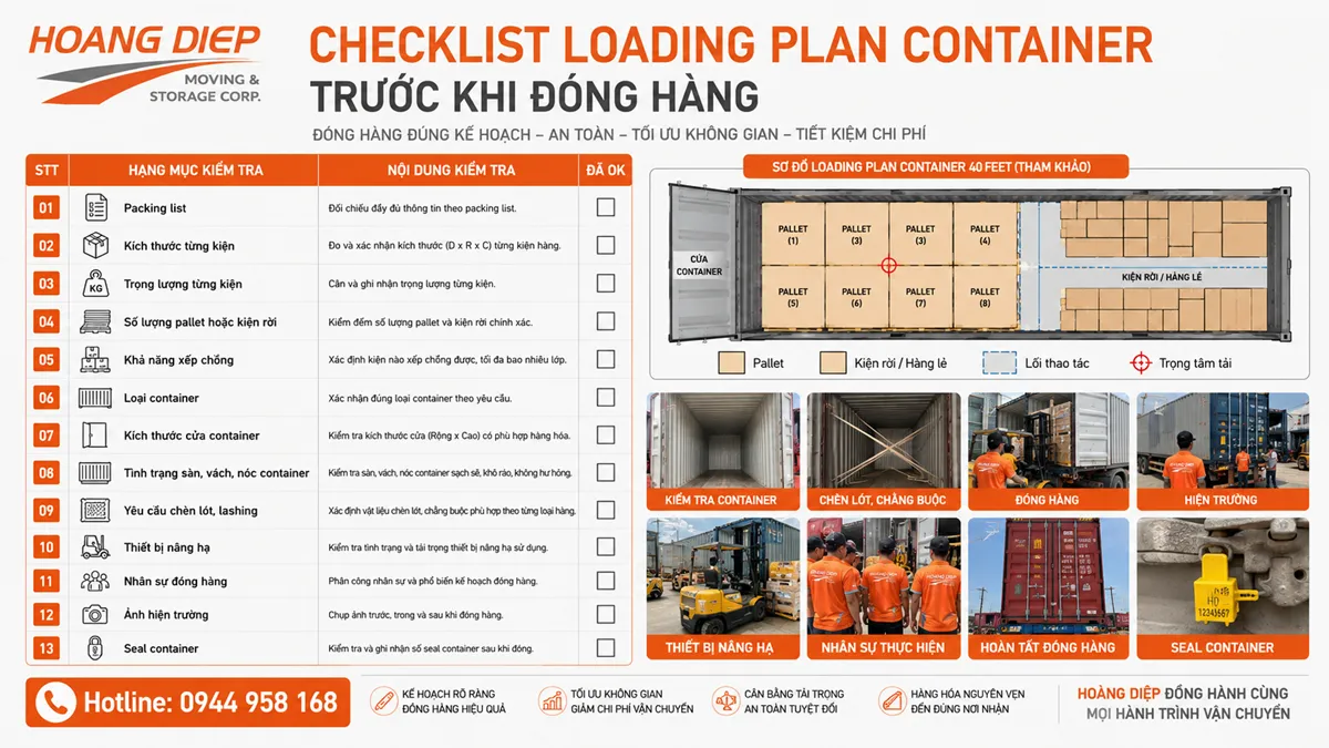 checklist loading plan container trước khi đóng hàng