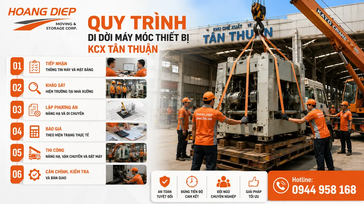 Quy trình di dời máy móc thiết bị KCX Tân Thuận gồm khảo sát, lập phương án nâng hạ, tháo dỡ, cẩu máy, vận chuyển, lắp đặt và bàn giao.