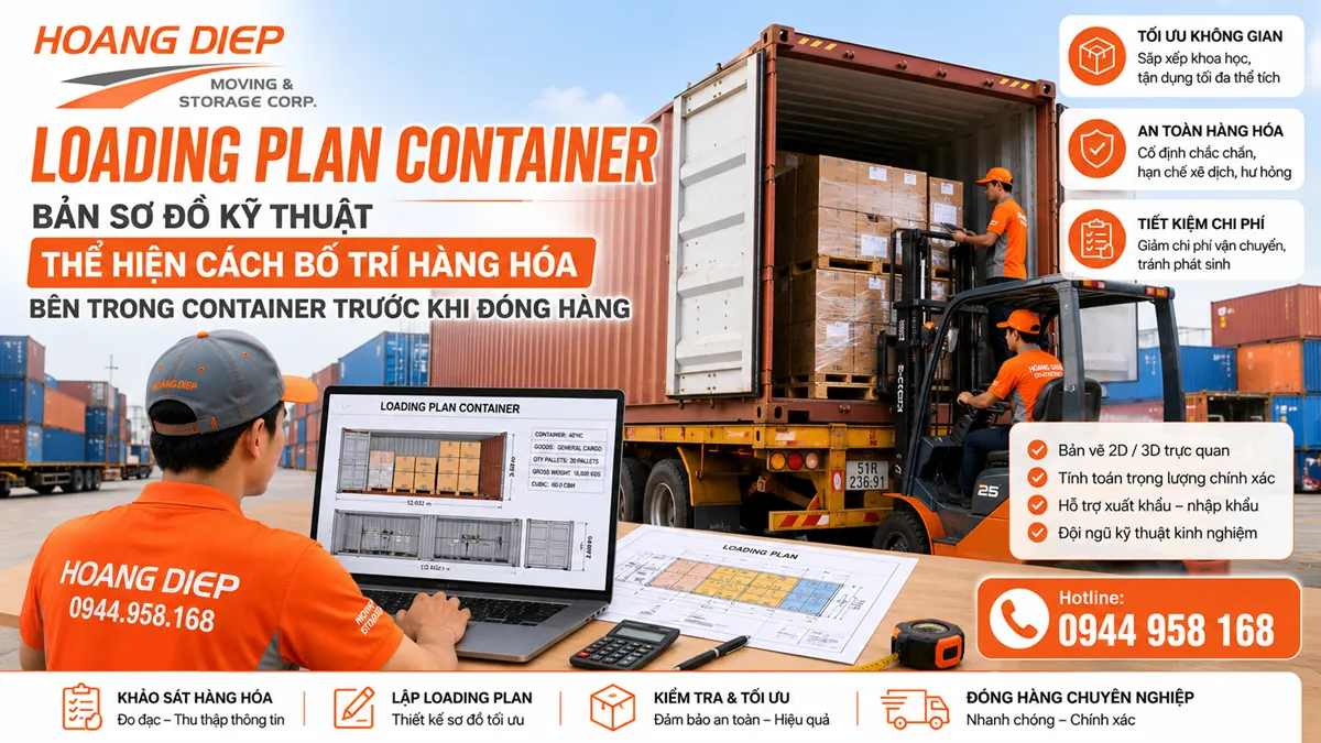 sơ đồ loading plan container thể hiện vị trí pallet và kiện hàng