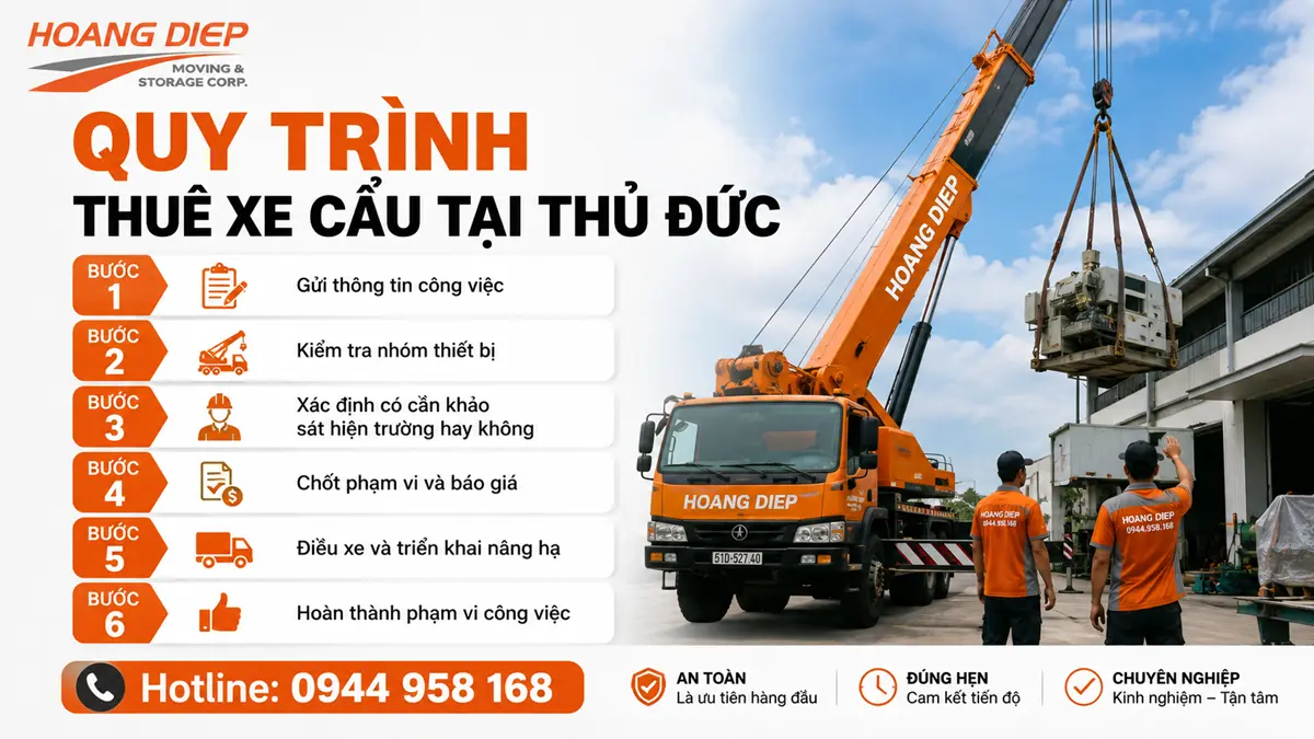 Quy trình thuê xe cẩu tại Thủ Đức của Hoàng Diệp gồm các bước tiếp nhận thông tin, kiểm tra thiết bị, khảo sát hiện trường, báo giá, điều xe và triển khai nâng hạ