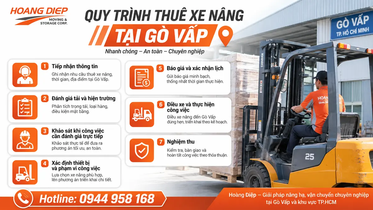 Quy trình thuê xe nâng tại Gò Vấp của Hoàng Diệp gồm tiếp nhận thông tin, đánh giá tải, khảo sát hiện trường, chọn thiết bị, báo giá, điều xe và nghiệm thu