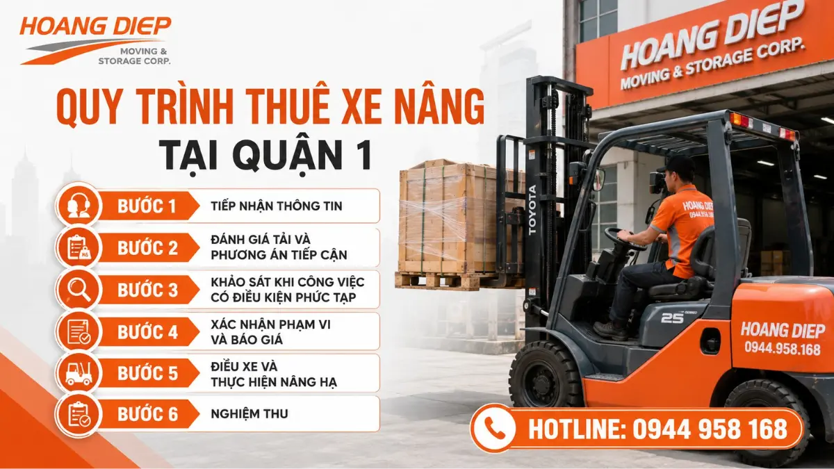 Quy trình thuê xe nâng Quận 1 của Hoàng Diệp gồm tiếp nhận thông tin, đánh giá tải và phương án tiếp cận, khảo sát hiện trường, xác nhận báo giá, điều xe nâng thực hiện nâng hạ và nghiệm thu công việc