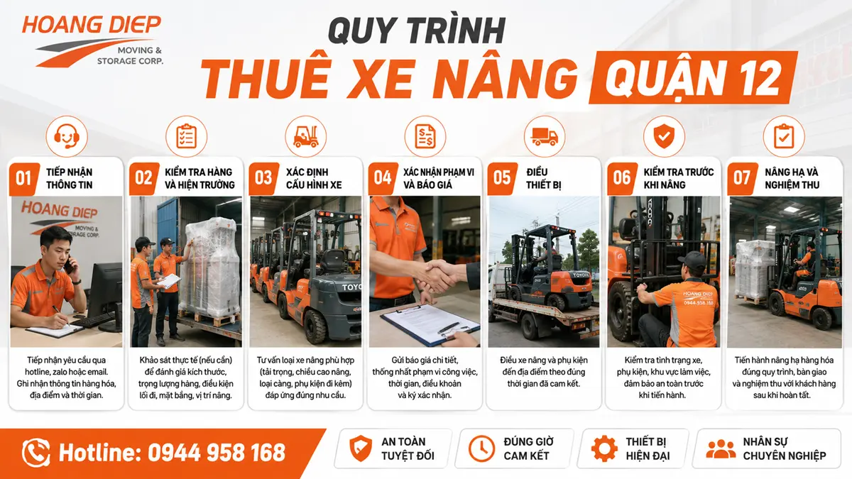 Quy trình thuê xe nâng Quận 12 tại Hoàng Diệp gồm 7 bước: tiếp nhận thông tin, kiểm tra hàng và hiện trường, chọn cấu hình xe, báo giá, điều thiết bị, kiểm tra trước khi nâng, nâng hạ và nghiệm thu
