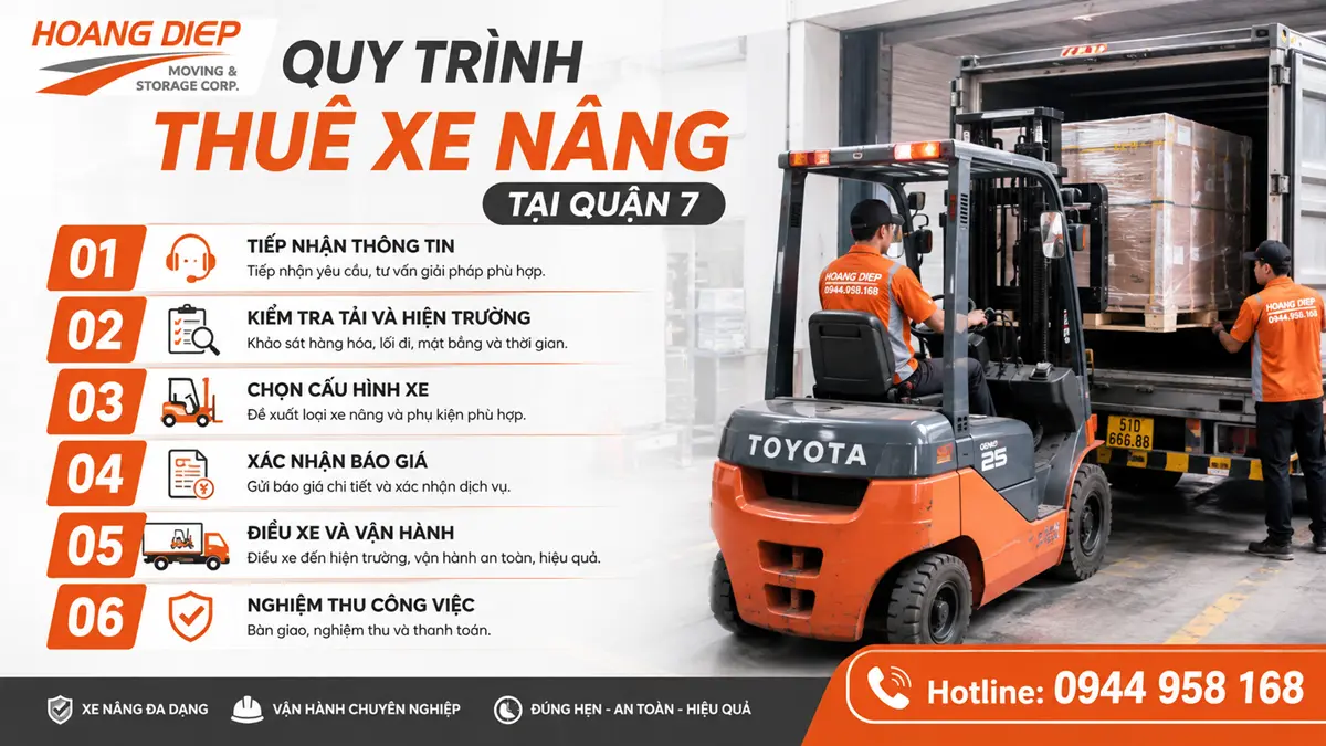 Quy trình thuê xe nâng Quận 7 của Nâng Hạ & Vận Tải Hoàng Diệp, gồm tiếp nhận thông tin, khảo sát hiện trường, chọn xe, báo giá, điều xe và nghiệm thu công việc