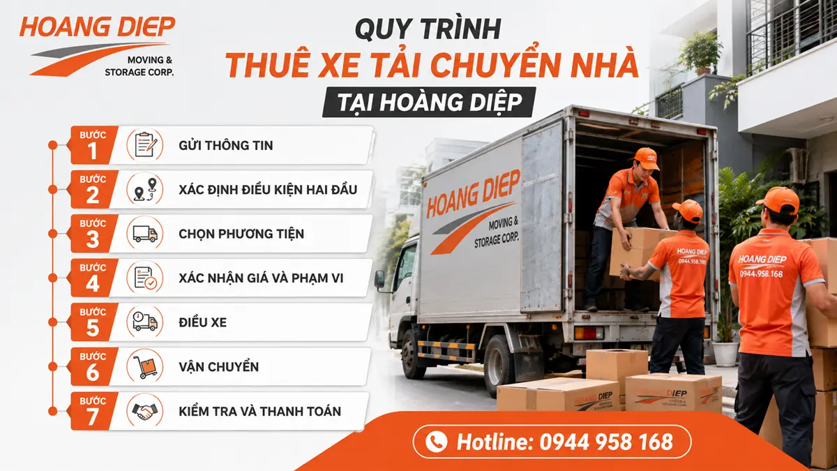 Quy trình thuê xe tải chuyển nhà tại Hoàng Diệp gồm 7 bước từ gửi thông tin đến kiểm tra và thanh toán